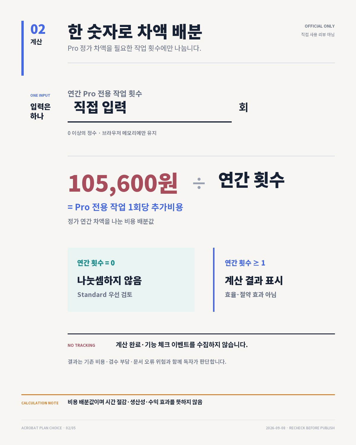 Pro 정가 연간 추가비용 105,600원을 사용자가 입력한 연간 Pro 전용 작업 횟수로 나누고 0회면 계산하지 않는 비용 배분 도식