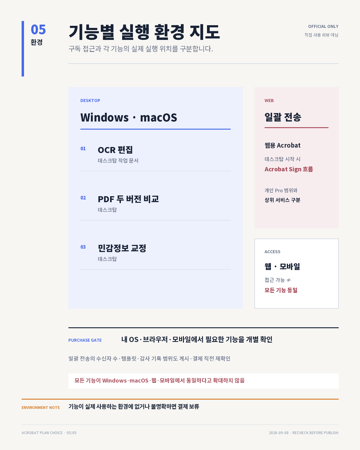 OCR, PDF 비교와 민감정보 교정은 데스크탑, 일괄 전송은 웹 중심으로 확인됐으며 모든 기능이 모든 환경에서 같지 않음을 보여 주는 환경 지도